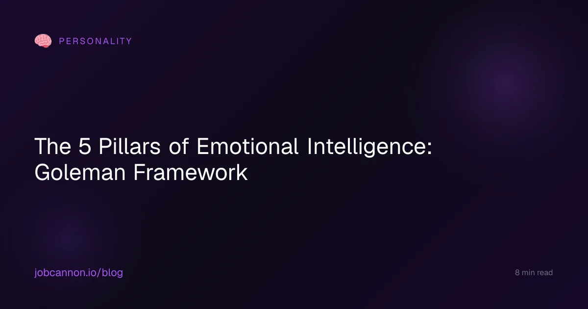 The 5 Pillars of Emotional Intelligence: Goleman Framework