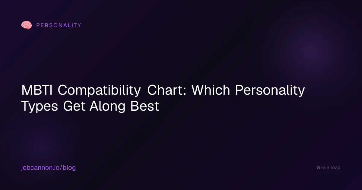 MBTI Compatibility Chart: All 16 Pairings — Best, Worst & Why