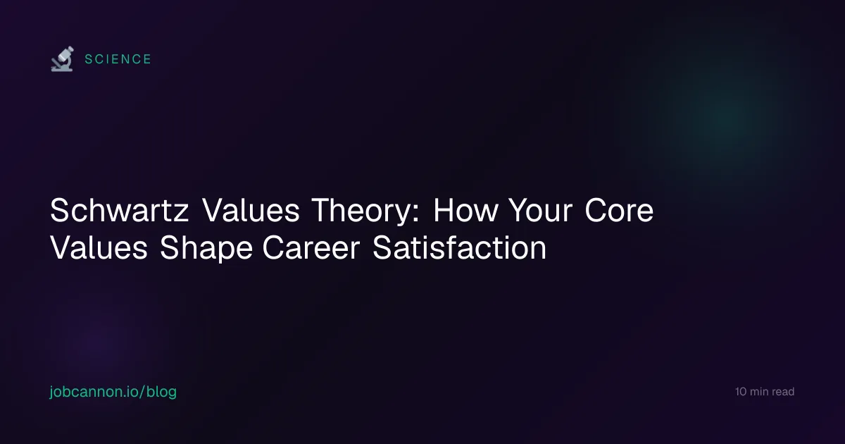 Schwartz Values Theory: How Your Core Values Shape Career Satisfaction